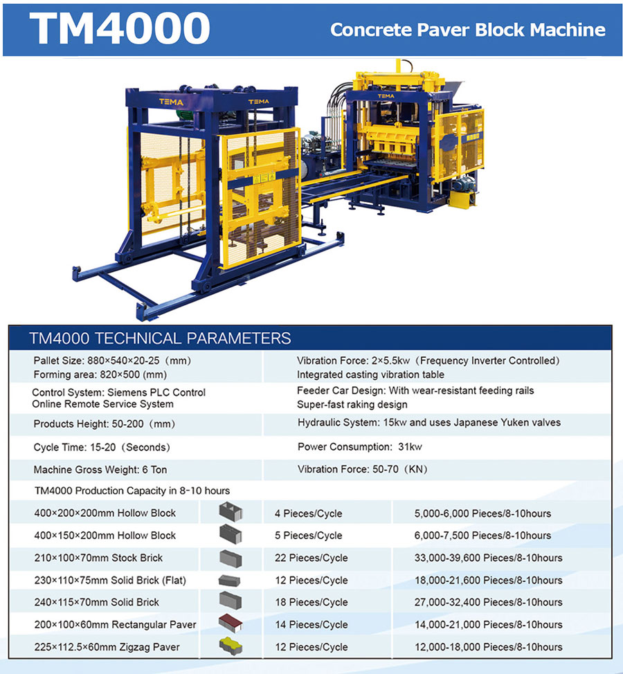 TM4000 Block Machine