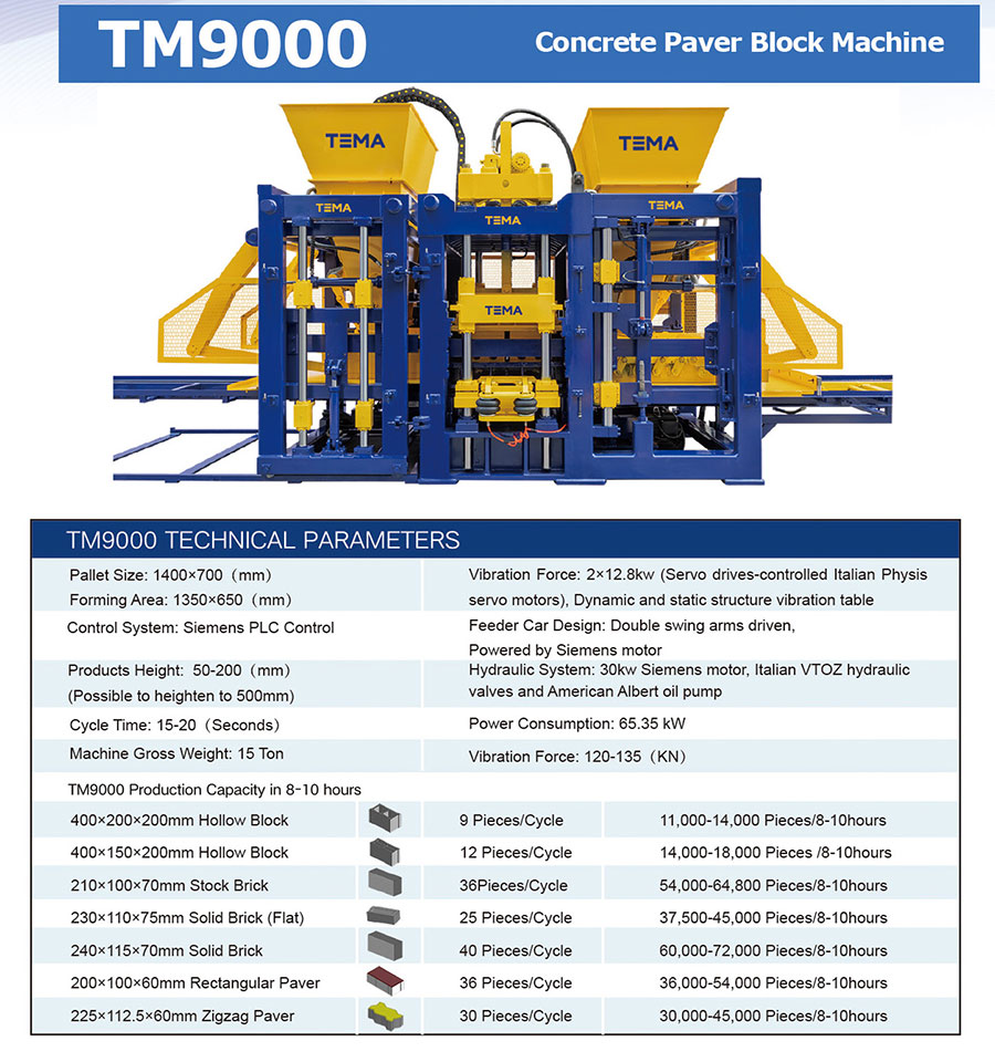 TEMA TM9000 Advanced Block Making Plant