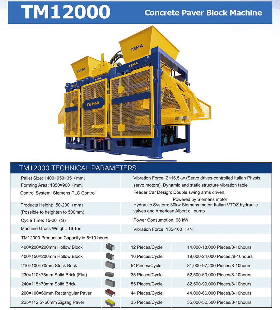 TEMA TP12000 Block Machine Production Line
