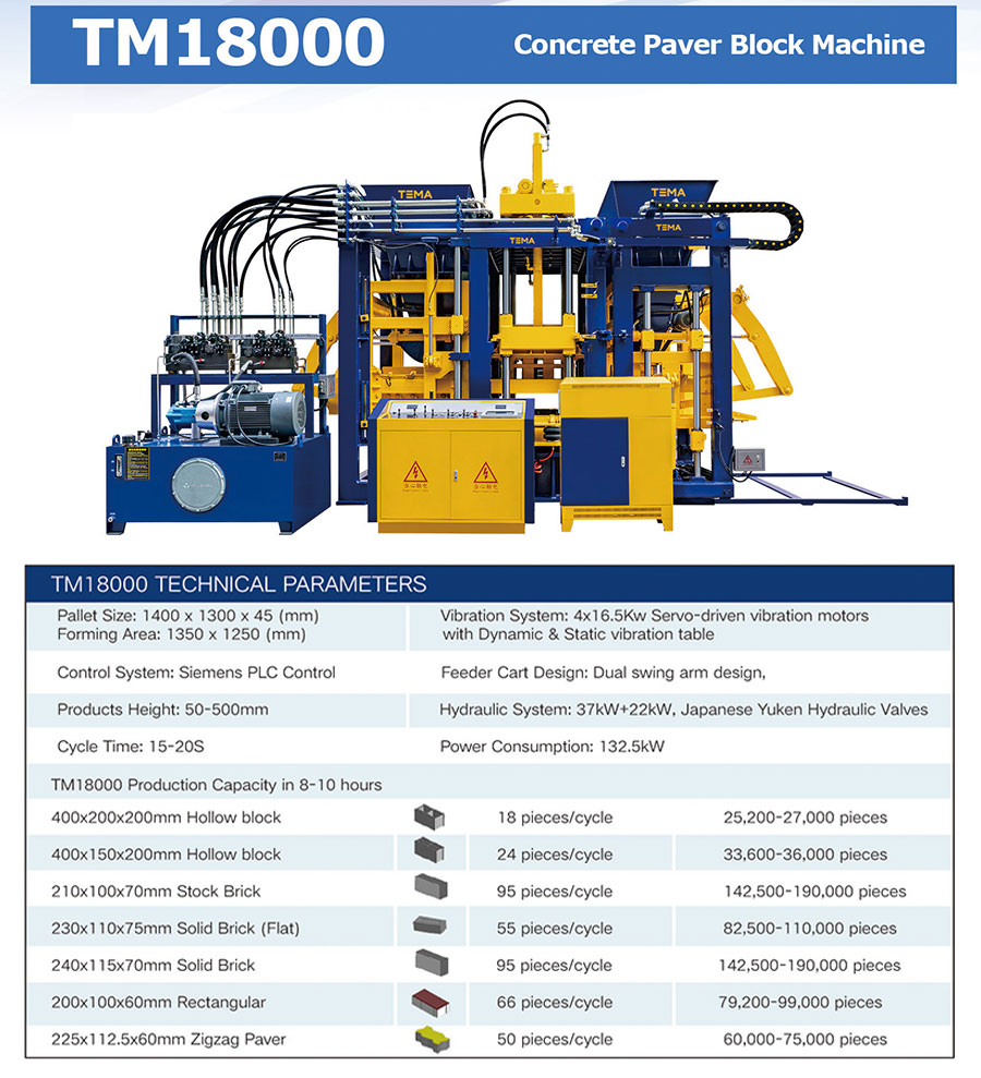 TM18000 Fully automatic block machine